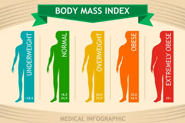 BMI Calculator